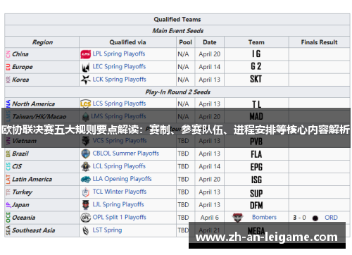 欧协联决赛五大规则要点解读:赛制、参赛队伍、进程安排等核心内容解析 欧协联决赛五大规则要点解读:赛制、参赛队伍、进程安排等核心内容解析