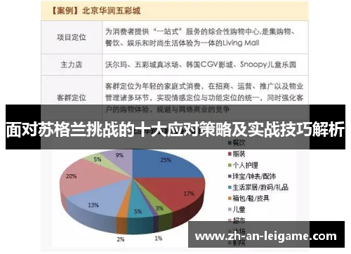 面对苏格兰挑战的十大应对策略及实战技巧解析