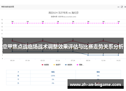 意甲焦点战临场战术调整效果评估与比赛走势关系分析 意甲焦点战临场战术调整效果评估与比赛走势关系分析
