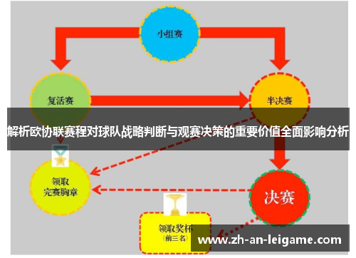 解析欧协联赛程对球队战略判断与观赛决策的重要价值全面影响分析